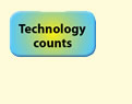 Technology Counts